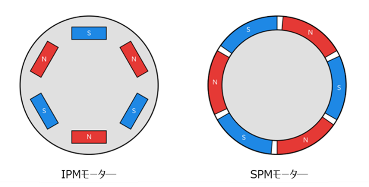 図2.磁石モーターのローター構造比較