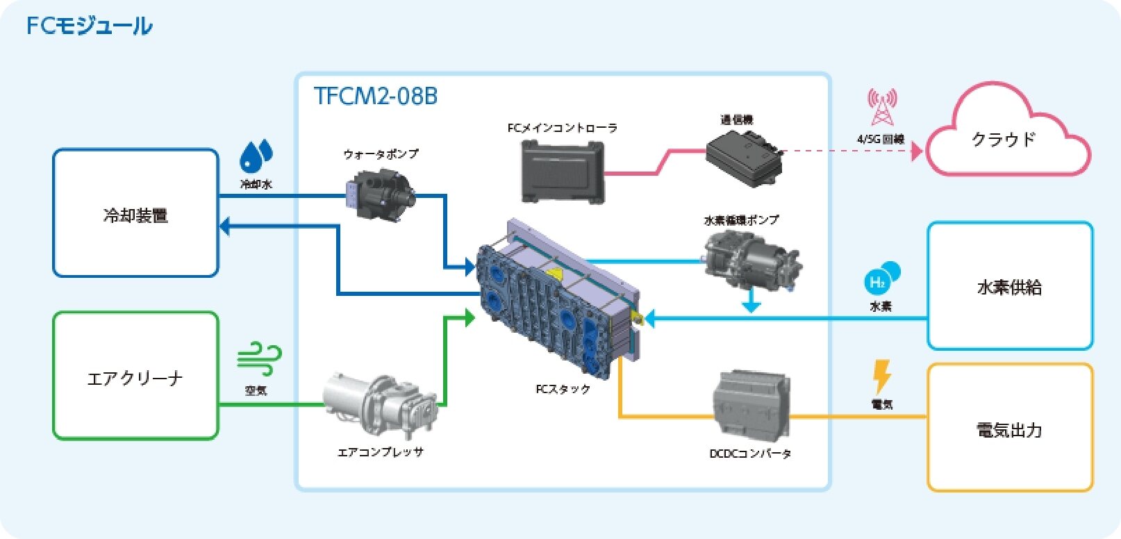 fc-module-fig-01