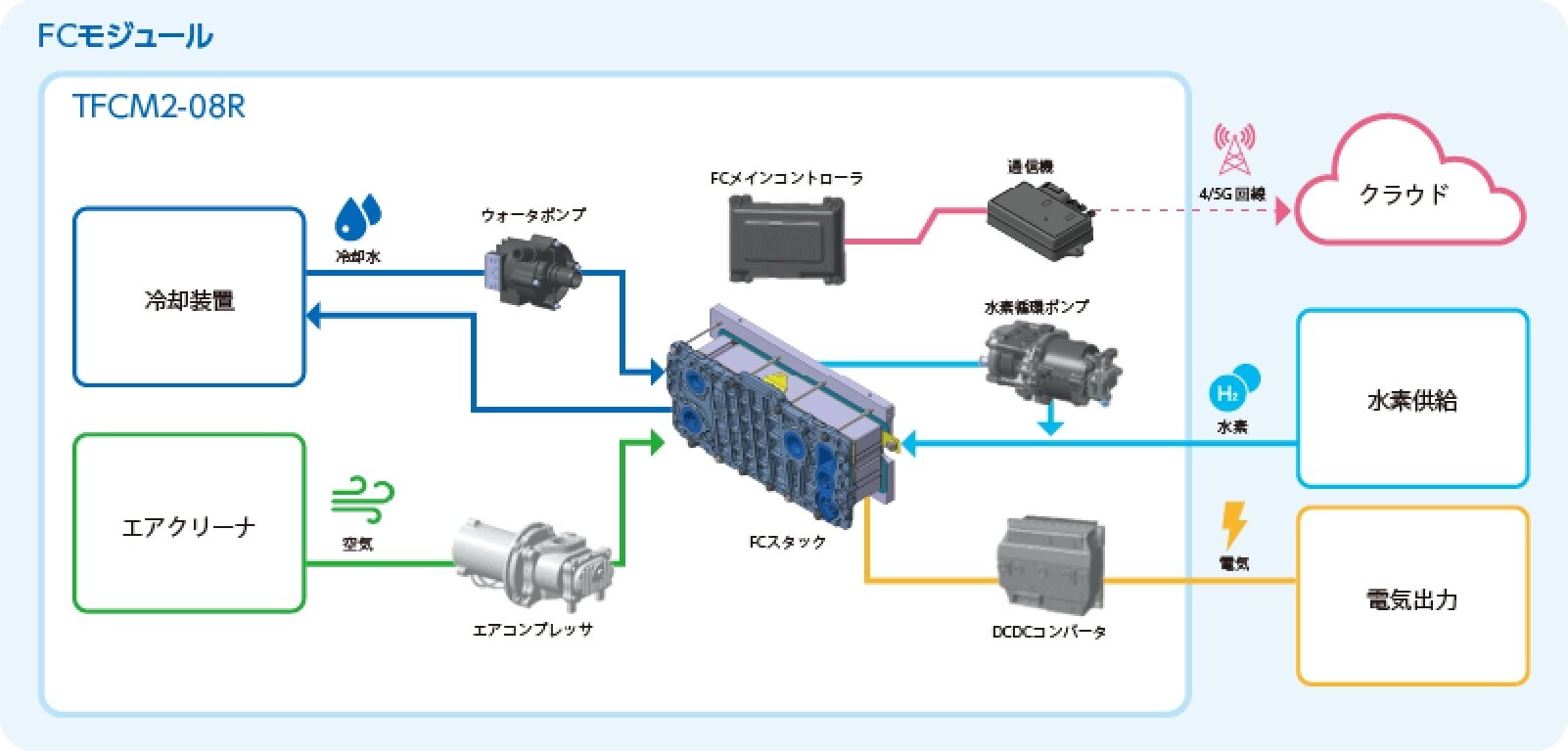 fc-module-fig-02