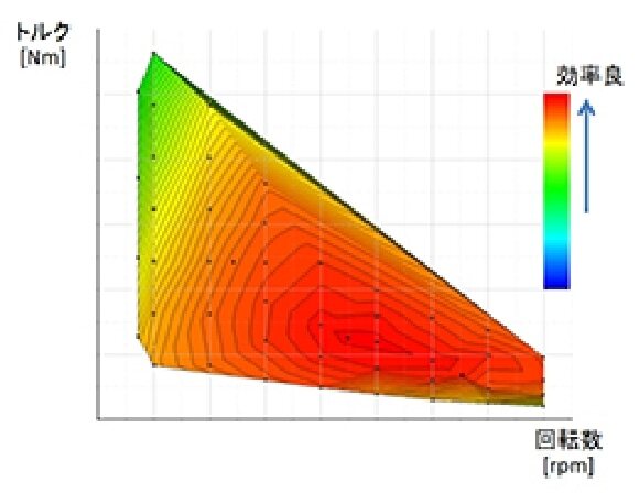 toyota-super-drive-fig-02