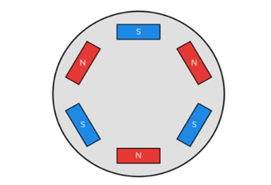 IPMモーターとは ― 高効率化を実現するモーター技術