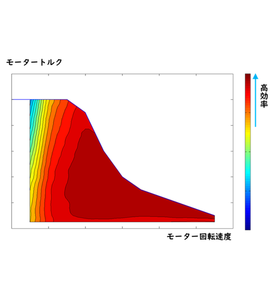 走行用電動モーターに求められる高効率とは